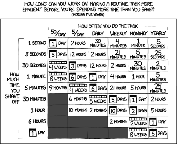 https://xkcd.com/1205/